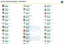 Confira a lista dos deputados estaduais eleitos em Pernambuco