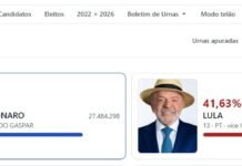 Flávio Bolsonaro lidera disputa presidencial com 50% dos votos
